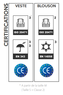 Certifications