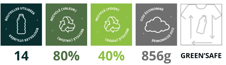 ECO RESPONSABLE TO7