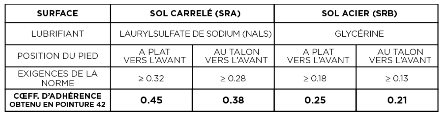 semelle SpidreGrip