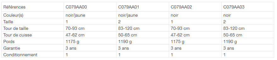 AVAO SIT REFERENCE