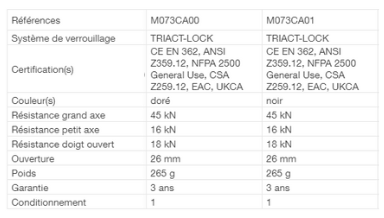 REFERENCE TRIACT LOCK