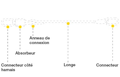 Travail en hauteur : Qu’est-ce que le tirant d’air et comment l’optimiser ?