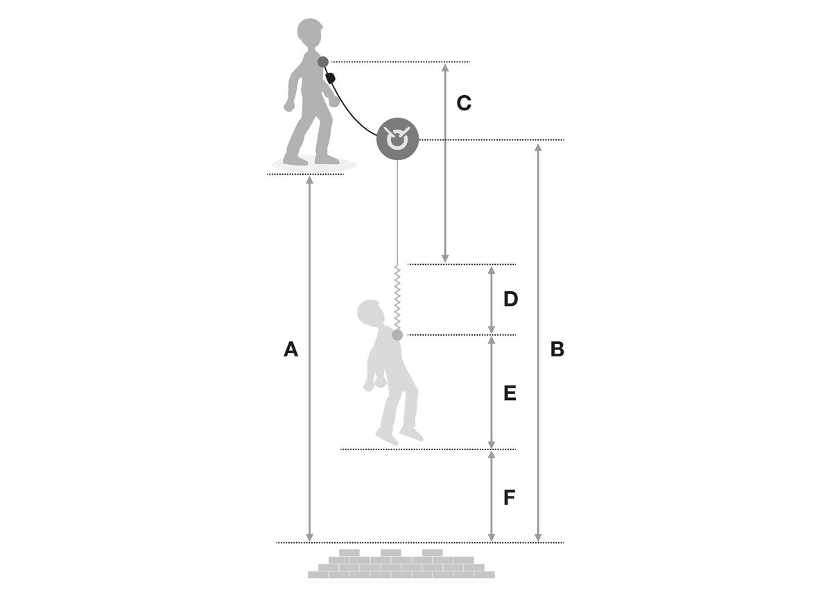 Travail en hauteur : Qu’est-ce que le tirant d’air et comment l’optimiser ?